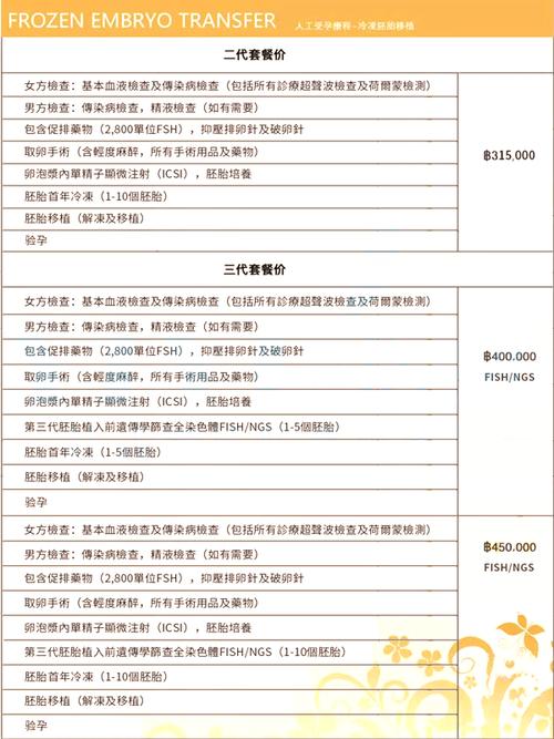 借卵试管代怀收费标准-借卵试管代怀收费标准解析