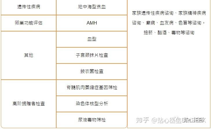 国内可以供卵试管吗(国内可供卵试管婴儿的相关政策及流程介绍)