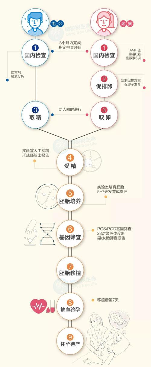 正规试管代怀机构-正规试管代怀机构：为您解答试管婴儿疑问