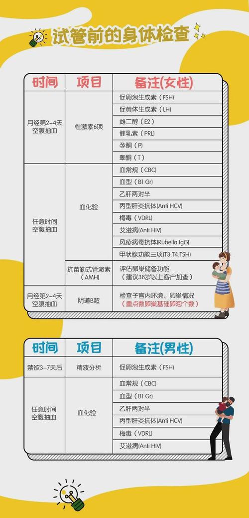 正规试管代怀公司费用【正规试管代怀公司费用详解】