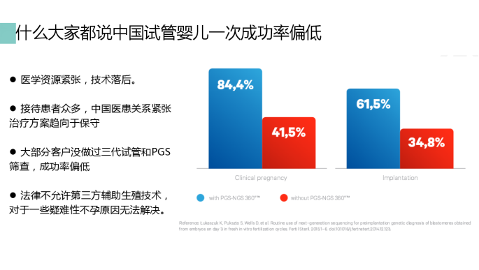 国内哪里做试管代怀好【国内哪里做试管代怀好选择指南】